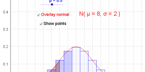Normal approximation to the binomial distribution