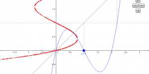 Inverse of a function