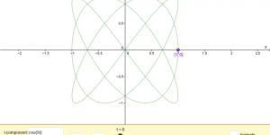 Parametric curves