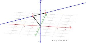 Vector equations of lines in R3