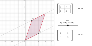 Visualising row addition on a 2×2 matrix