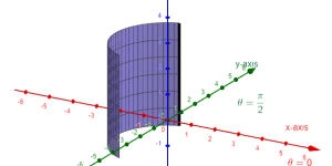 Cylindrical Coordinates Visual (Engineering Maths)