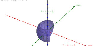Spherical Coordinates Visual (Engineering Maths)